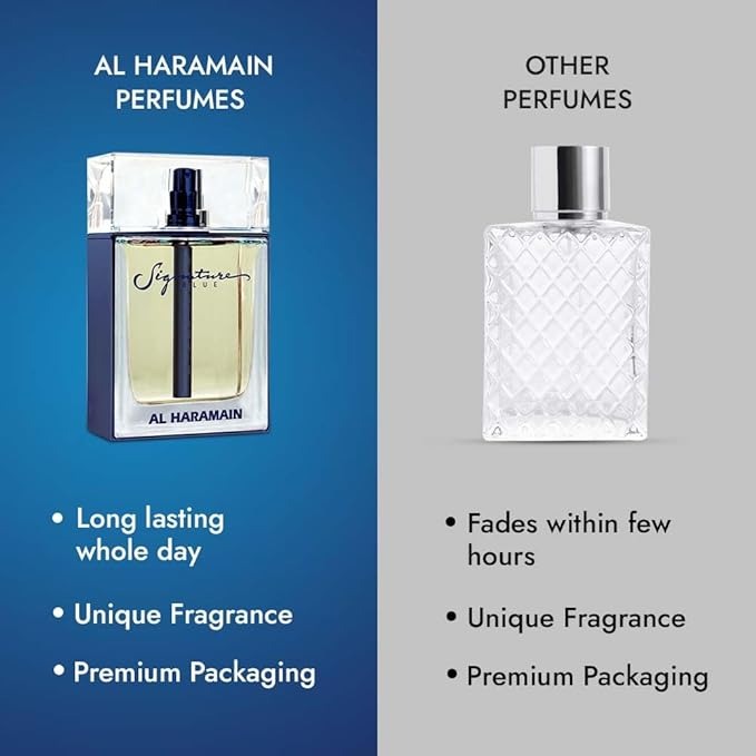 Al Haramain Signature Blue Eau De Parfum for Men – Long Lasting Arabian Cologne – 100ML